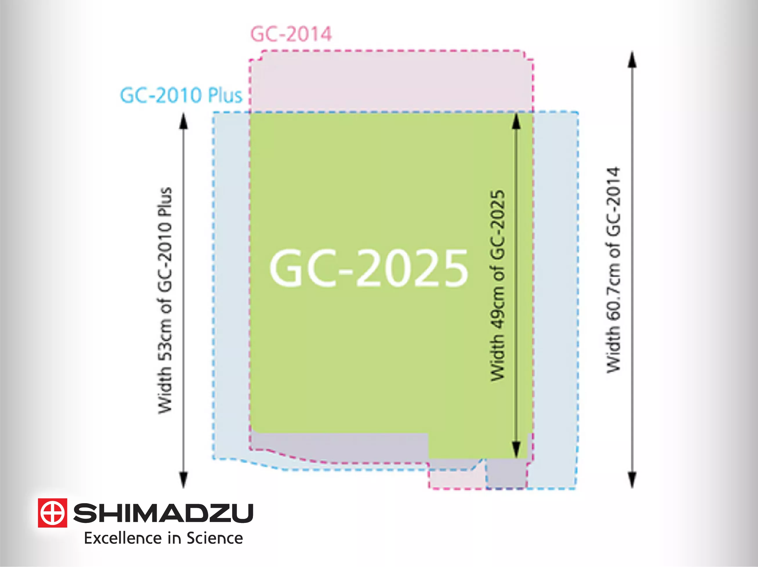 Shimadzu GC-2025